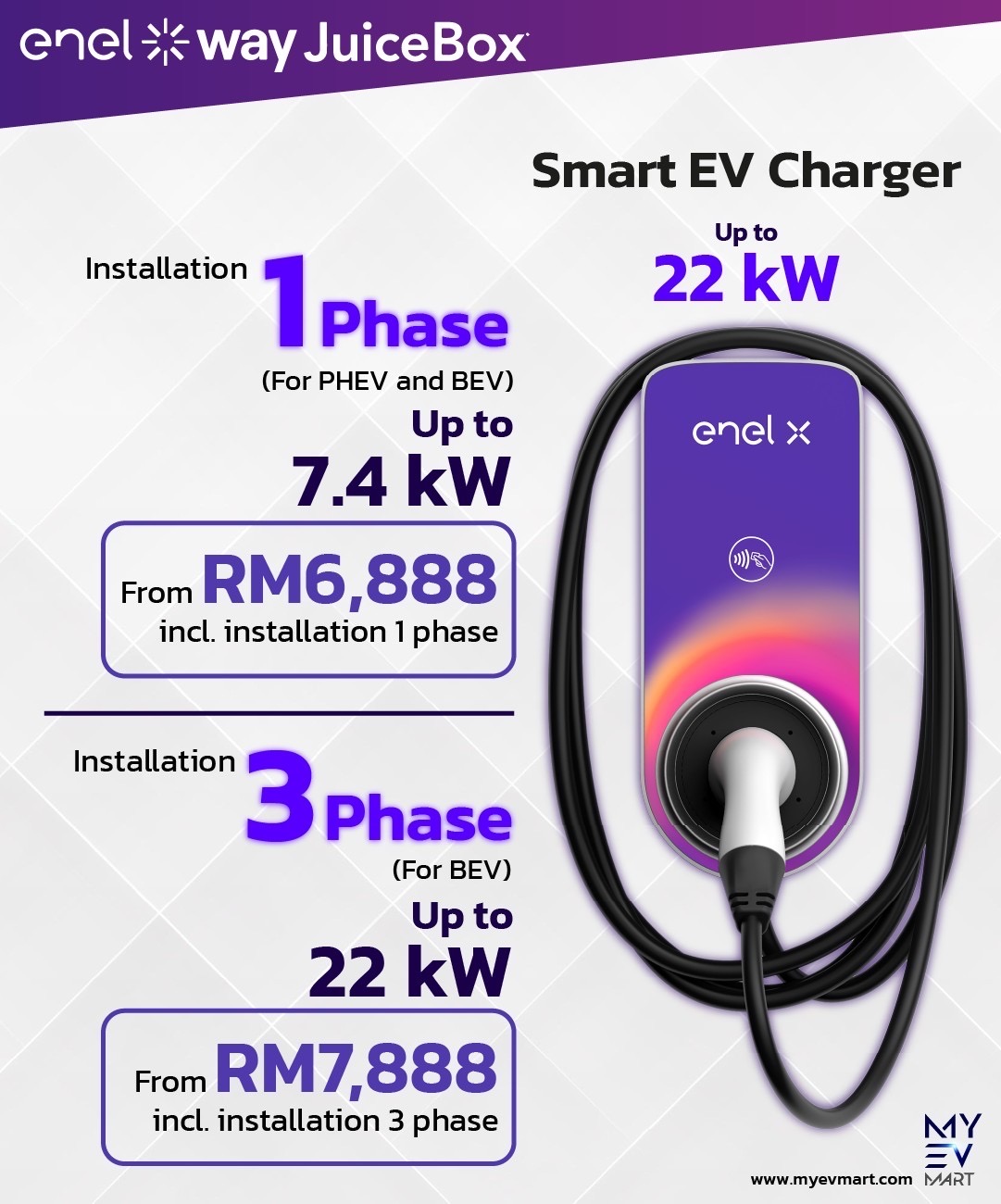 Ev Charger Supplier Malaysia Electric Car Charger Myev Mart