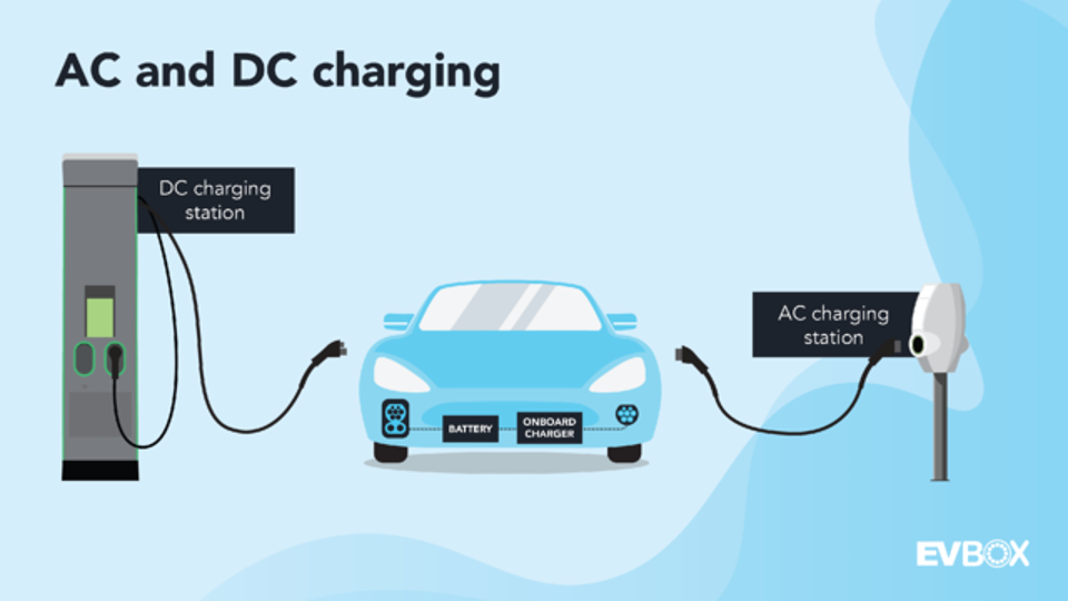 ac-and-dc-ev-charging-difference