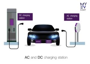 ev charger supplier malaysia