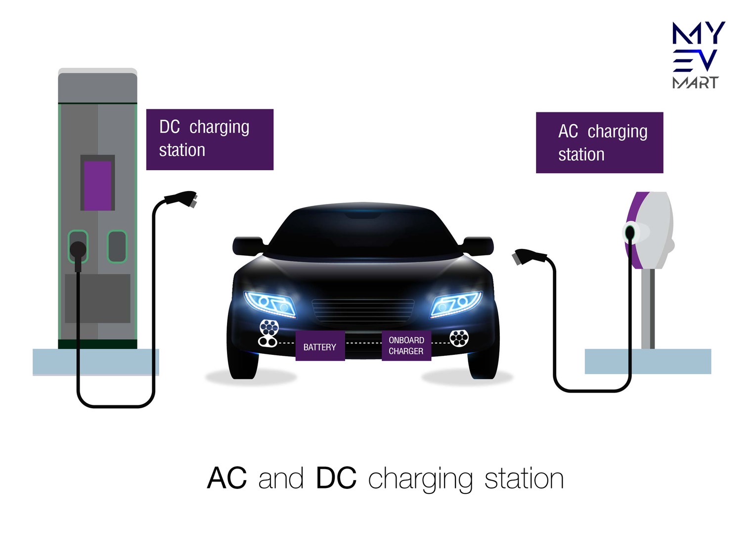 Types Of EV Charging AC & DC Charging Malaysia MYEV Mart